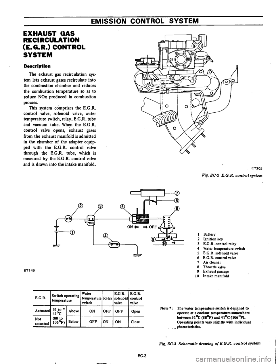 DATSUN 710 1974  Service Manual 