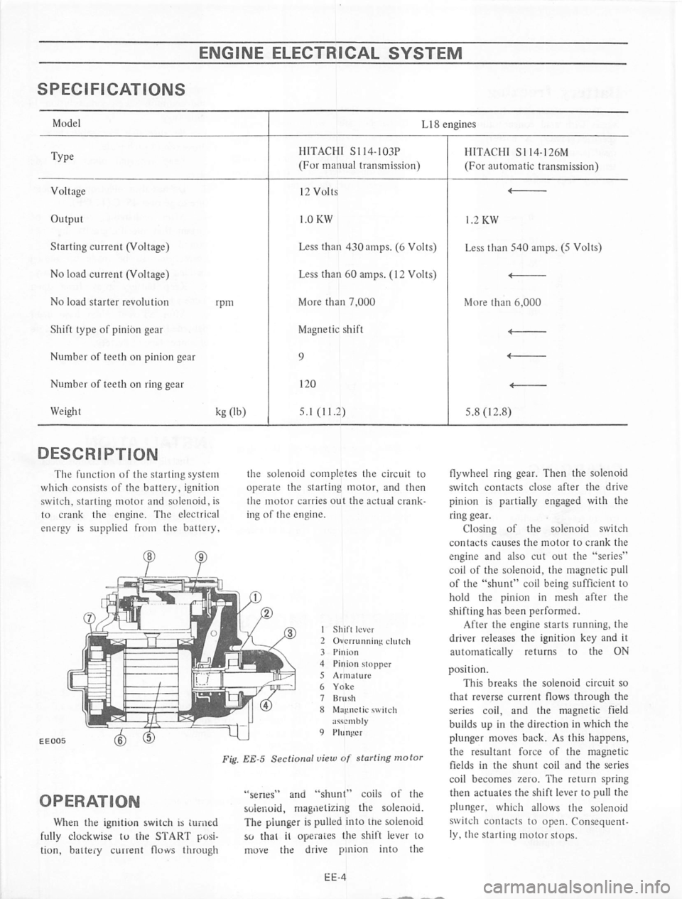 DATSUN 710 1974  Service Manual 