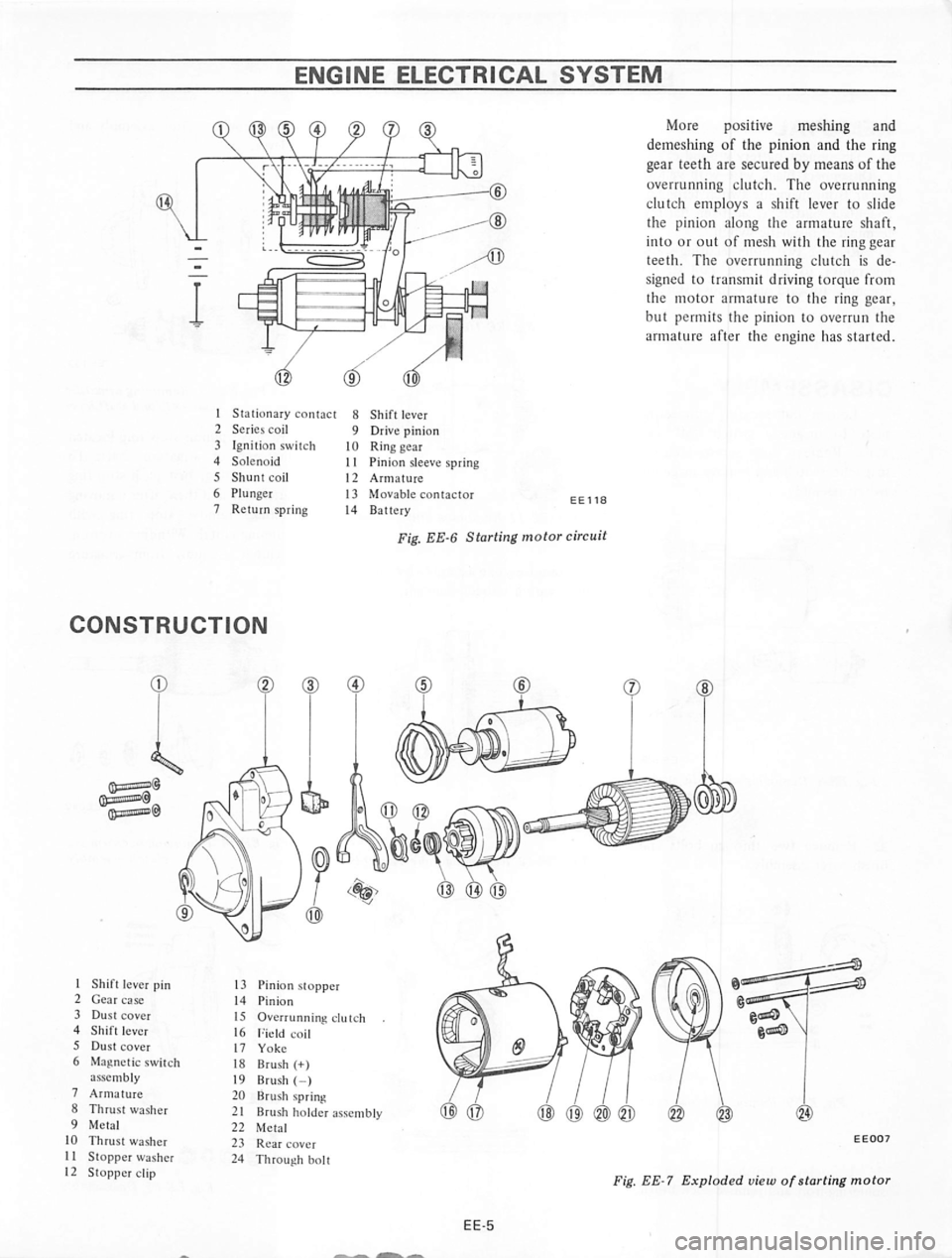 DATSUN 710 1974  Service Manual 
