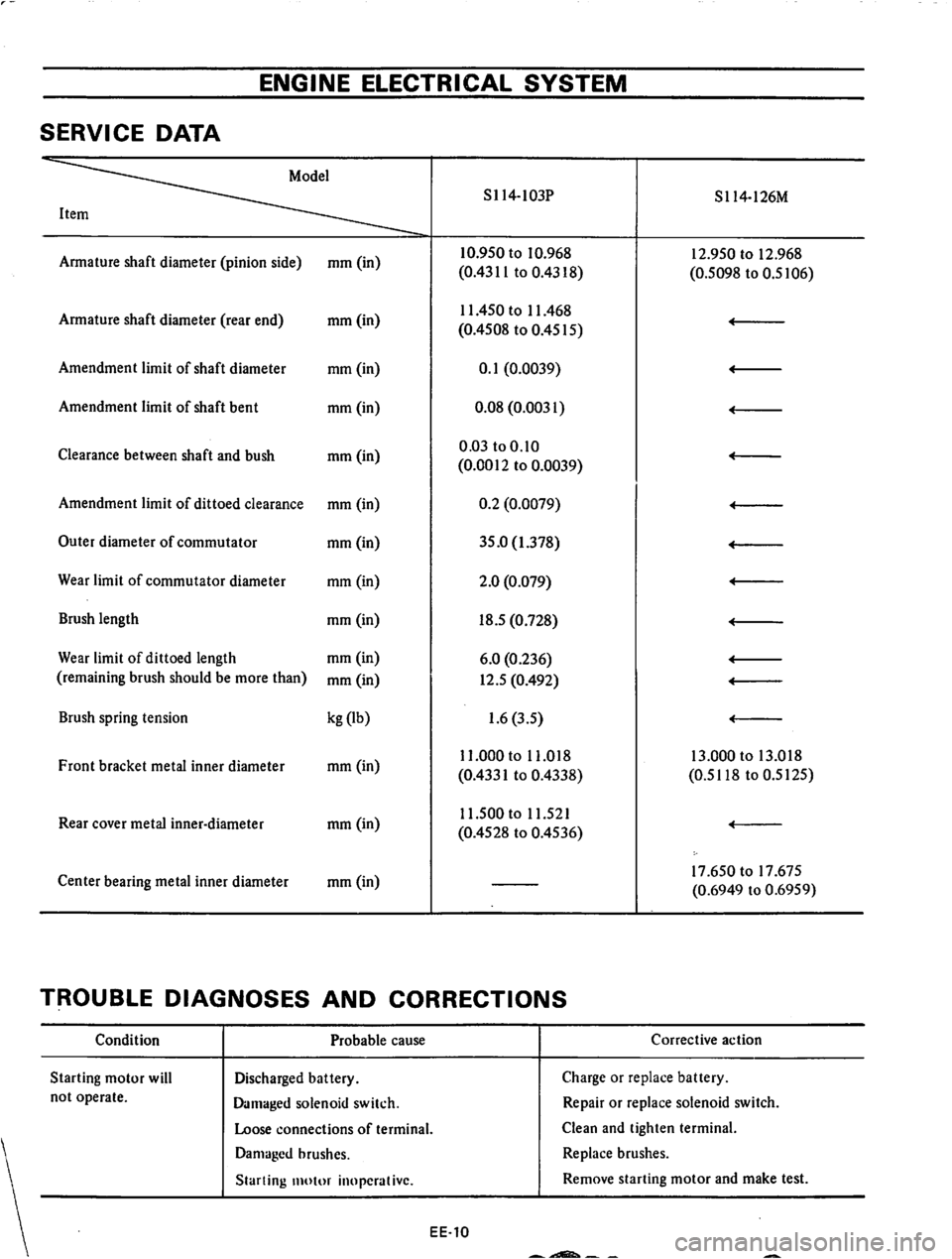 DATSUN 710 1974  Service Manual 