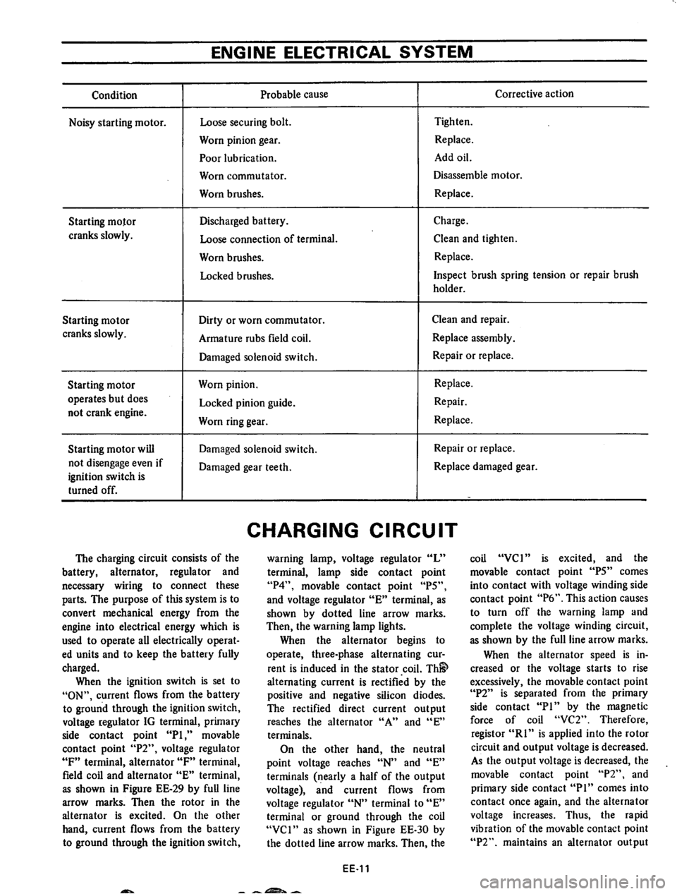 DATSUN 710 1974  Service Manual 