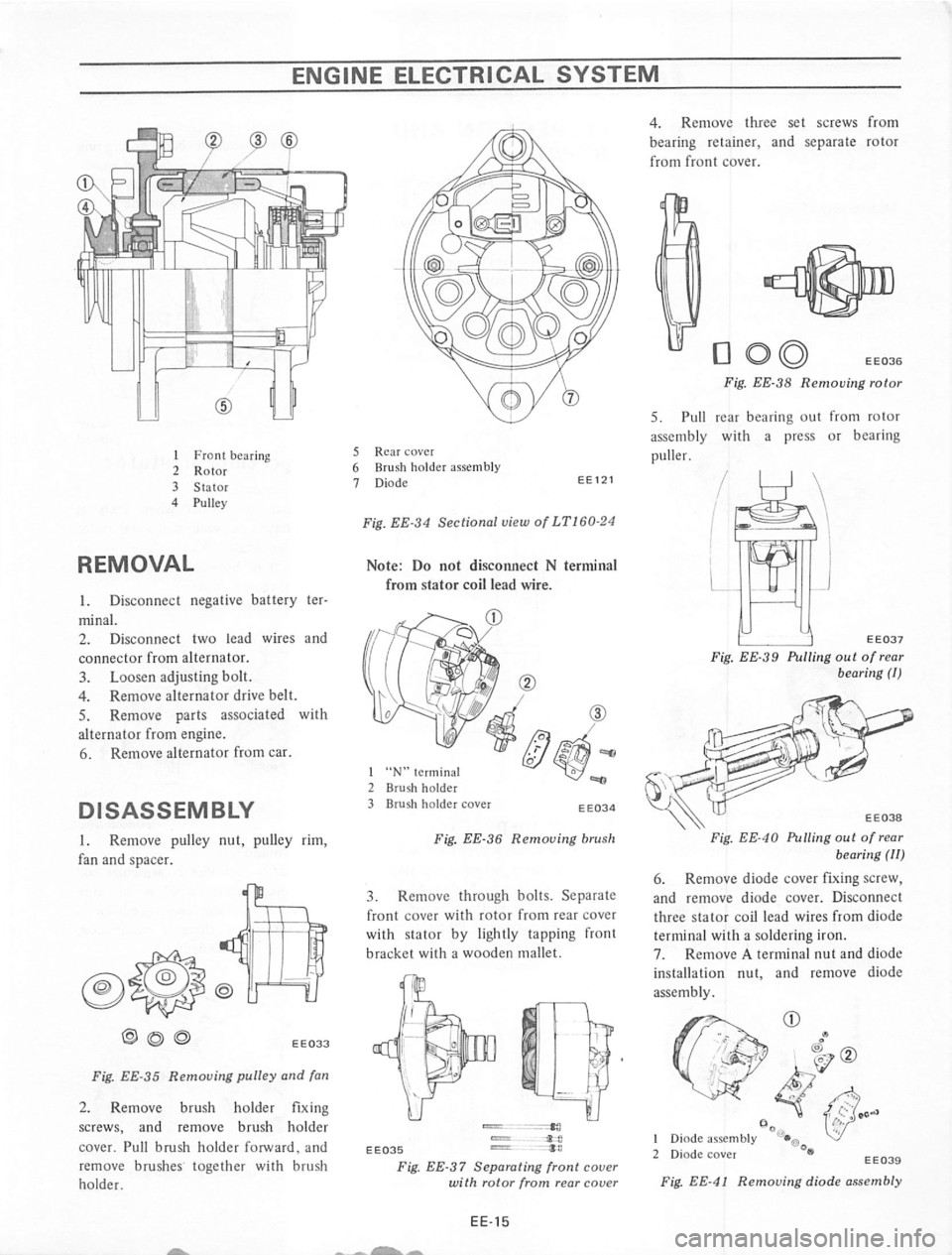 DATSUN 710 1974  Service Manual 