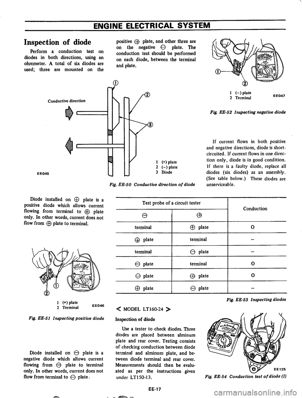 DATSUN 710 1974  Service Manual 