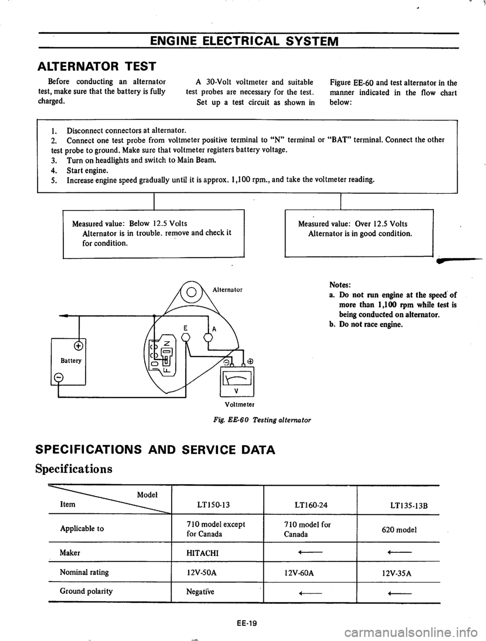 DATSUN 710 1974  Service Manual 