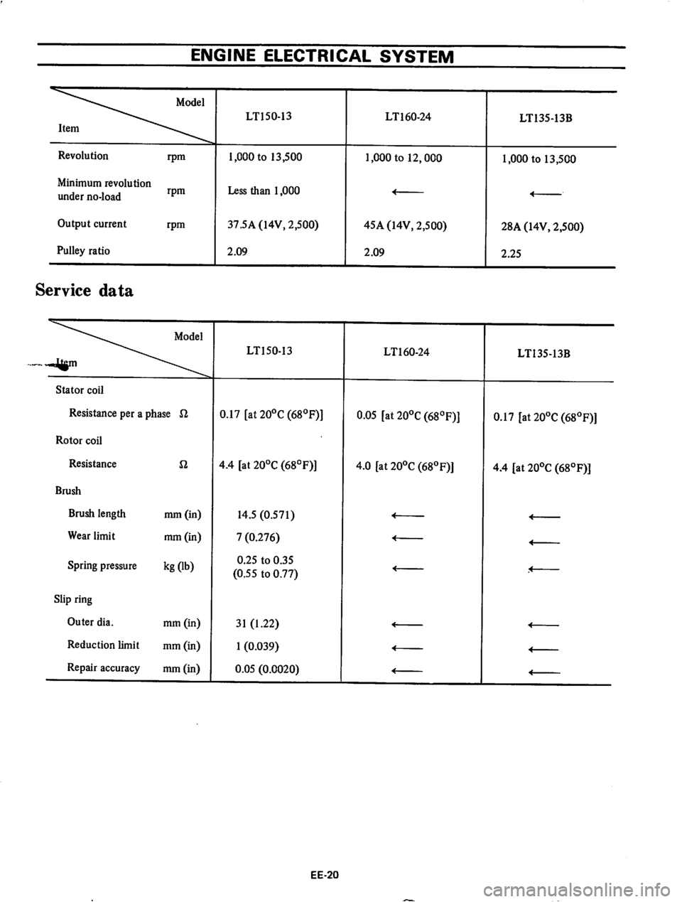 DATSUN 710 1974  Service Manual 