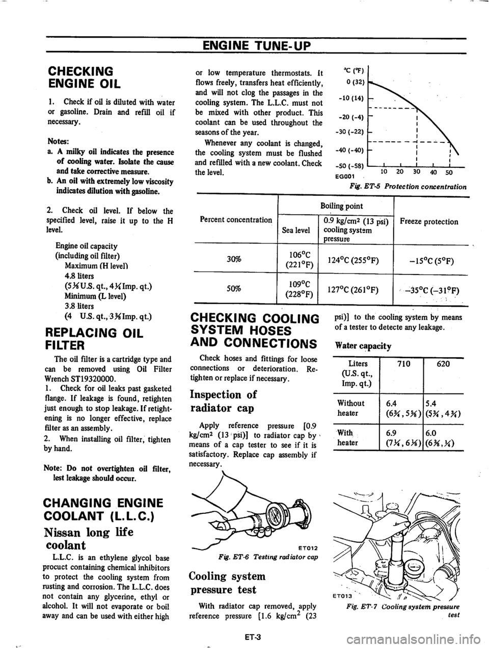 DATSUN 710 1974  Service Manual 