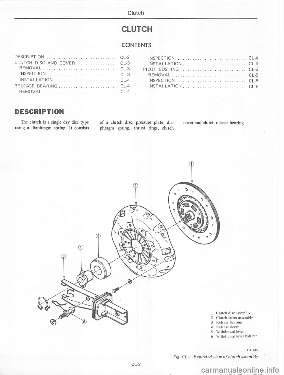 DATSUN 710 1974  Service Manual 