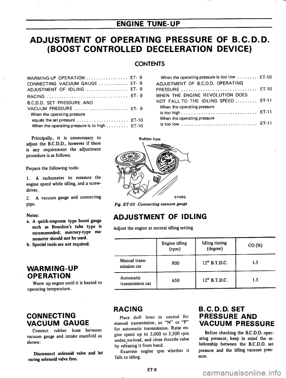 DATSUN 710 1974  Service Manual 