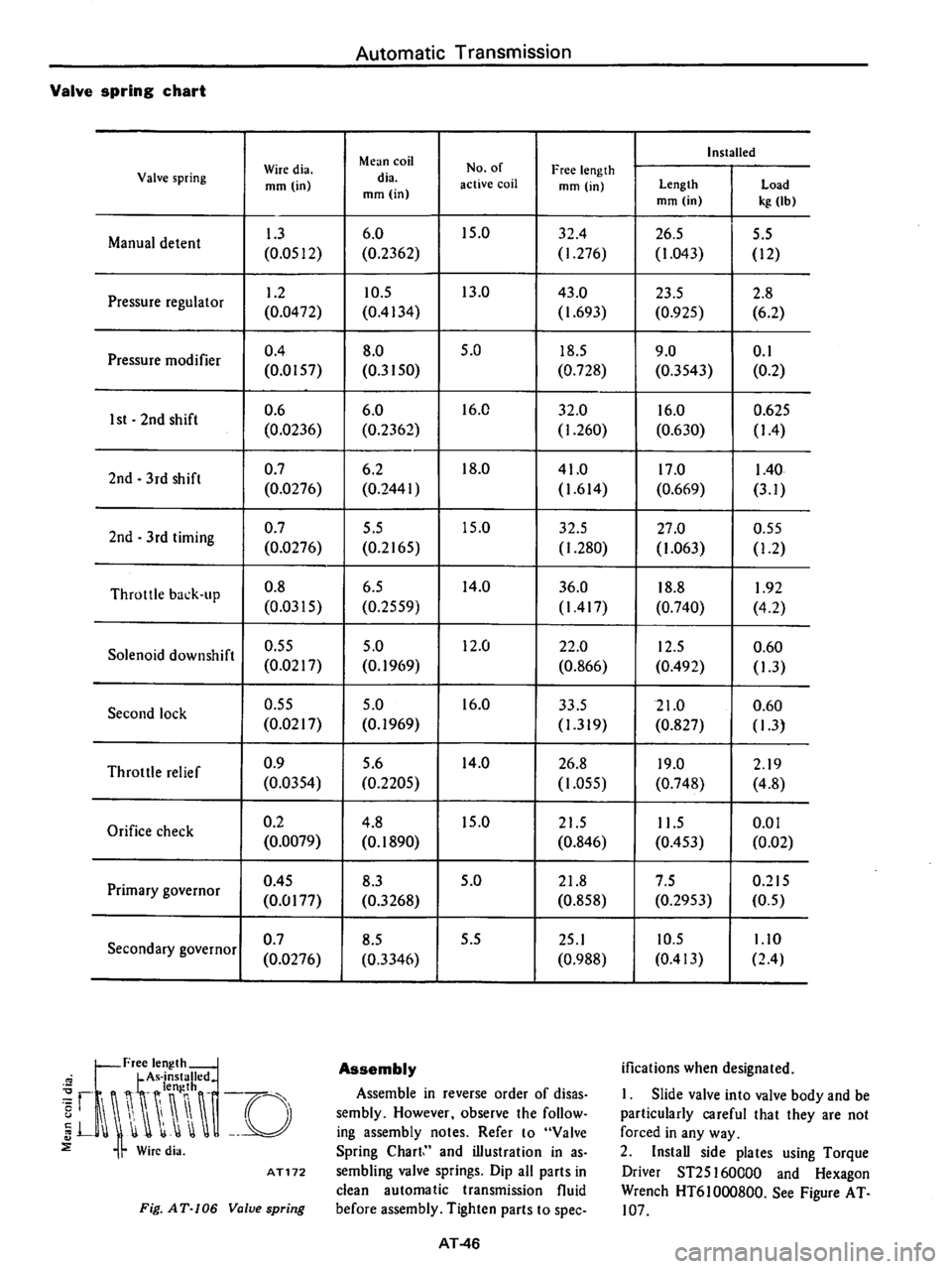 DATSUN 710 1974  Service Manual 