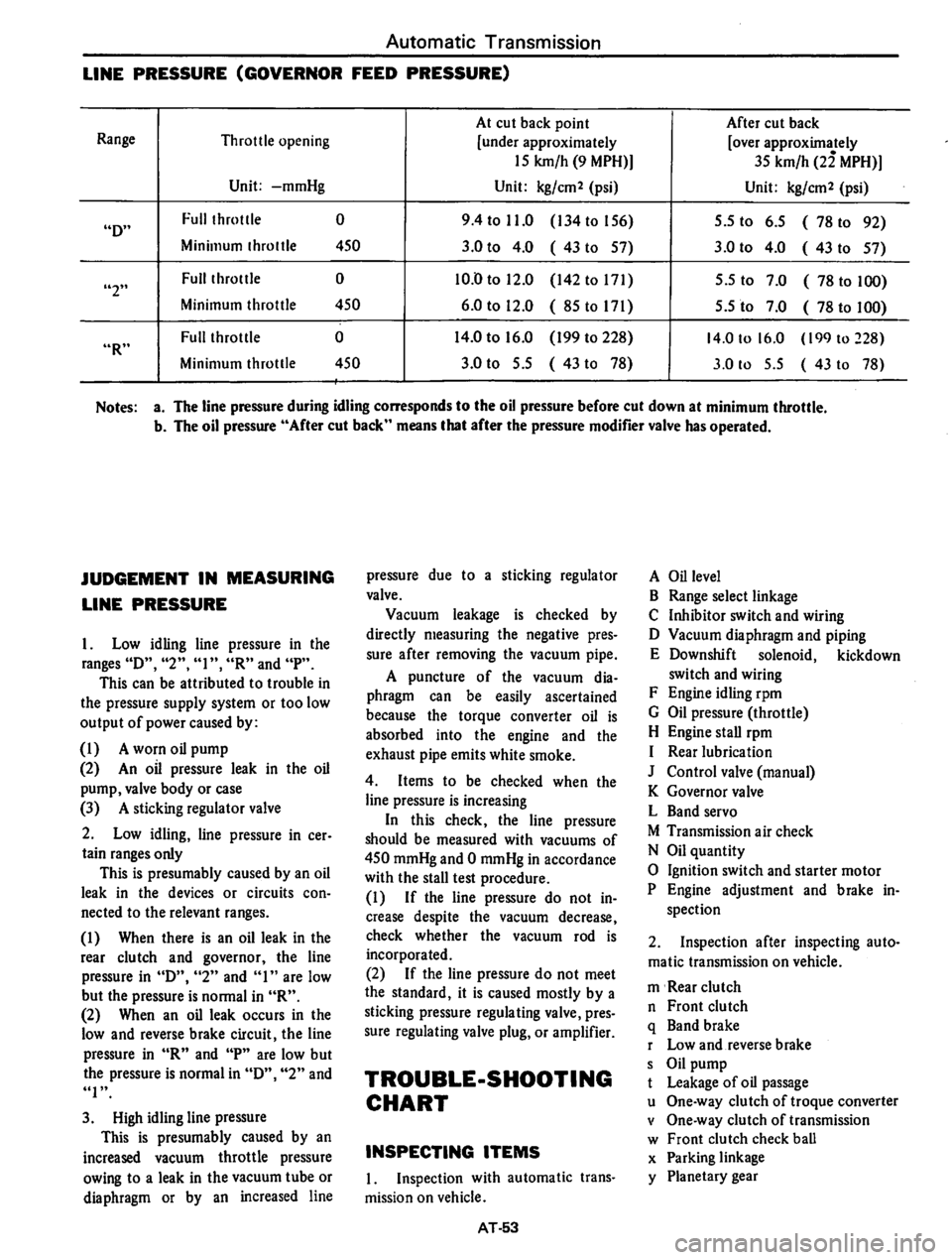 DATSUN 710 1974  Service Manual 