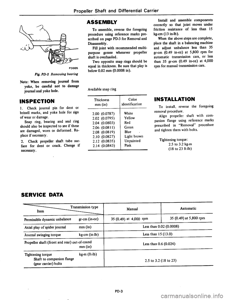 DATSUN 710 1974  Service Manual 