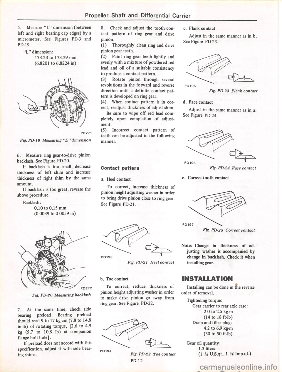 DATSUN 710 1974  Service Manual 
