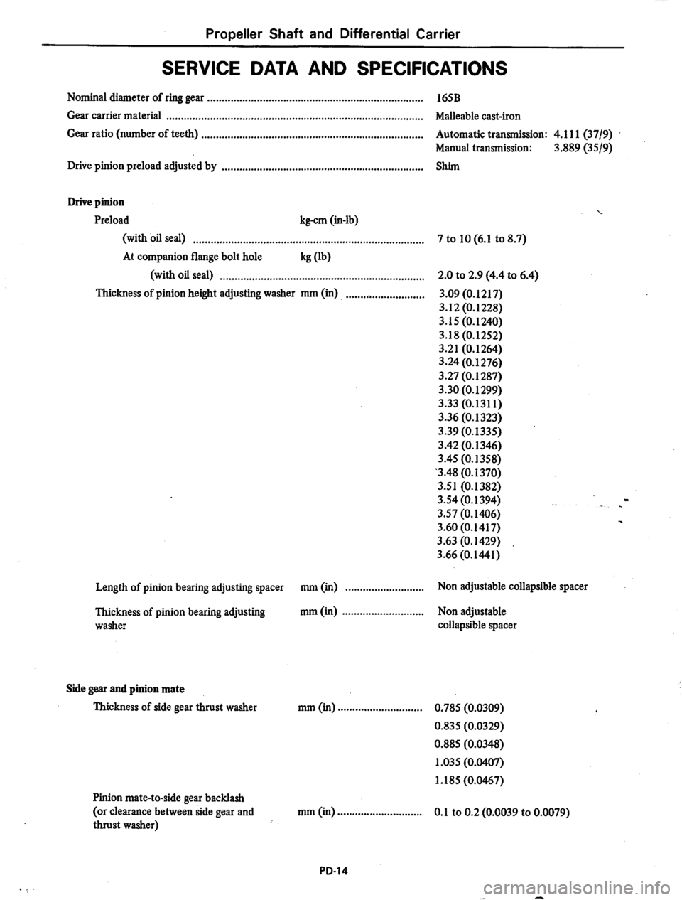 DATSUN 710 1974  Service Manual 