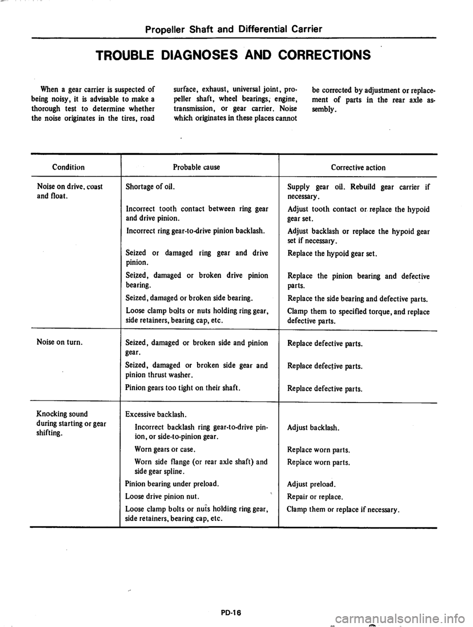 DATSUN 710 1974  Service Manual 