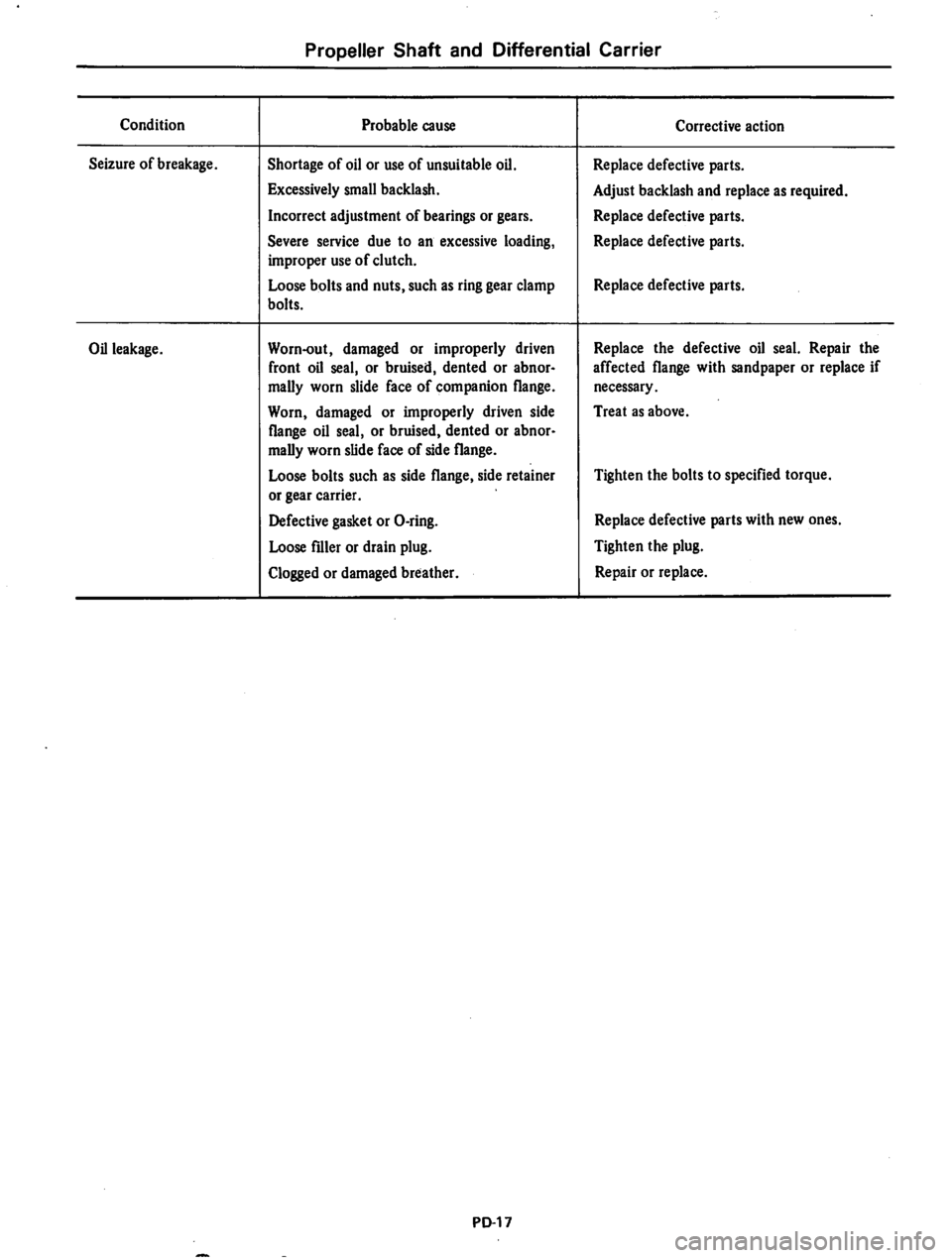 DATSUN 710 1974  Service Manual 