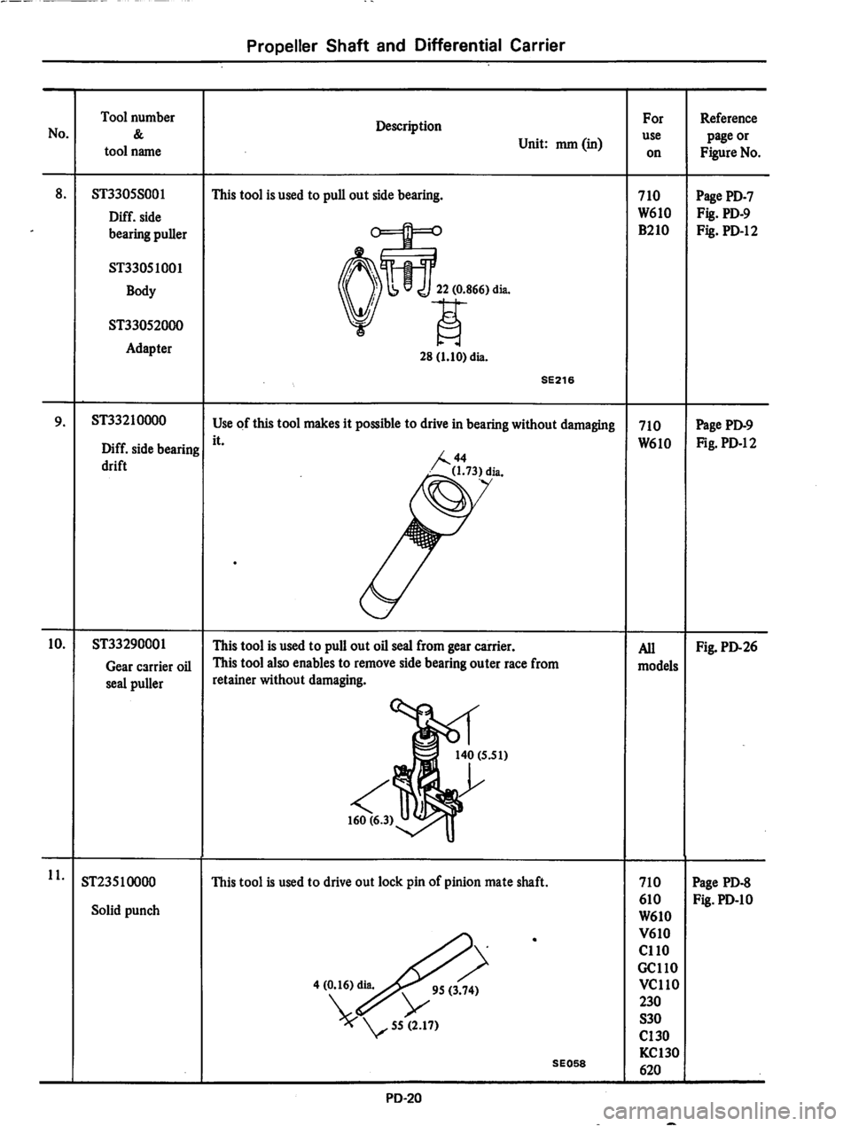 DATSUN 710 1974  Service Manual 