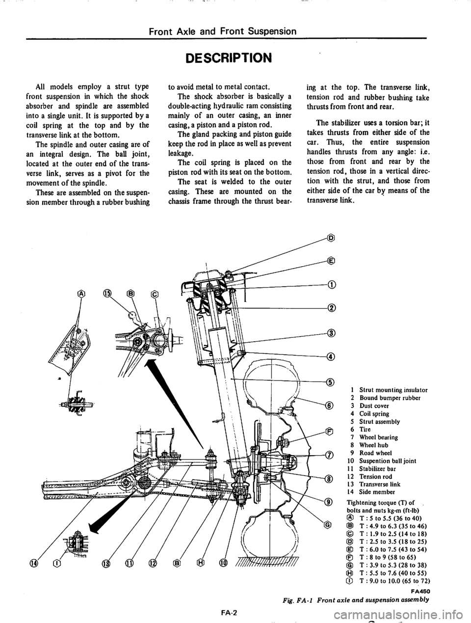 DATSUN 710 1974  Service Manual 