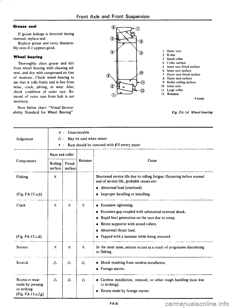 DATSUN 710 1974  Service Manual 