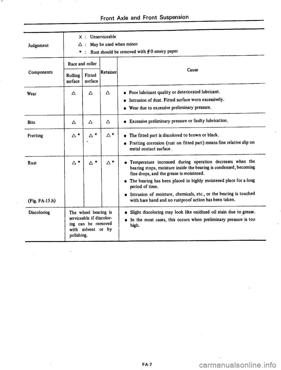 DATSUN 710 1974  Service Manual 