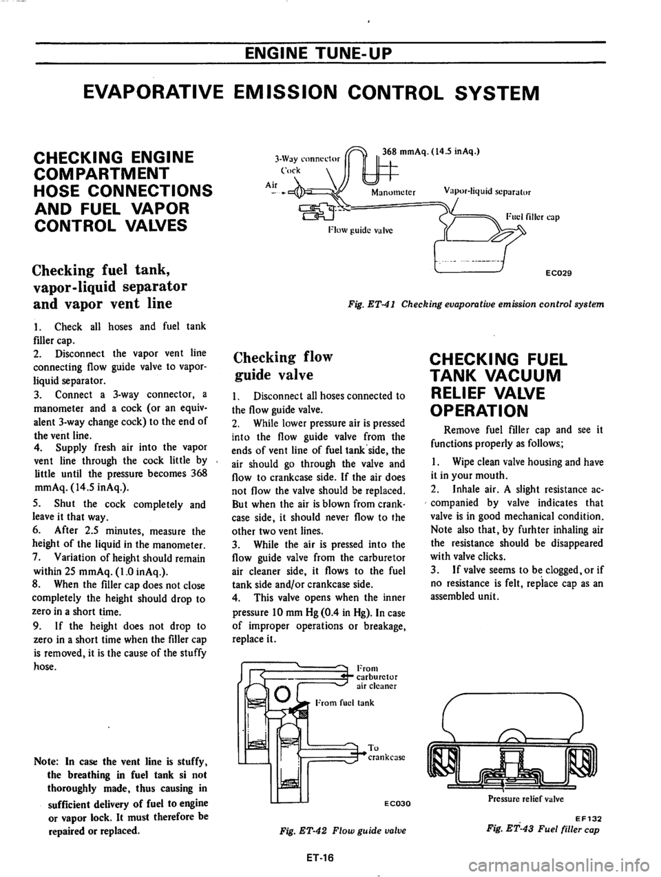 DATSUN 710 1974  Service Manual 