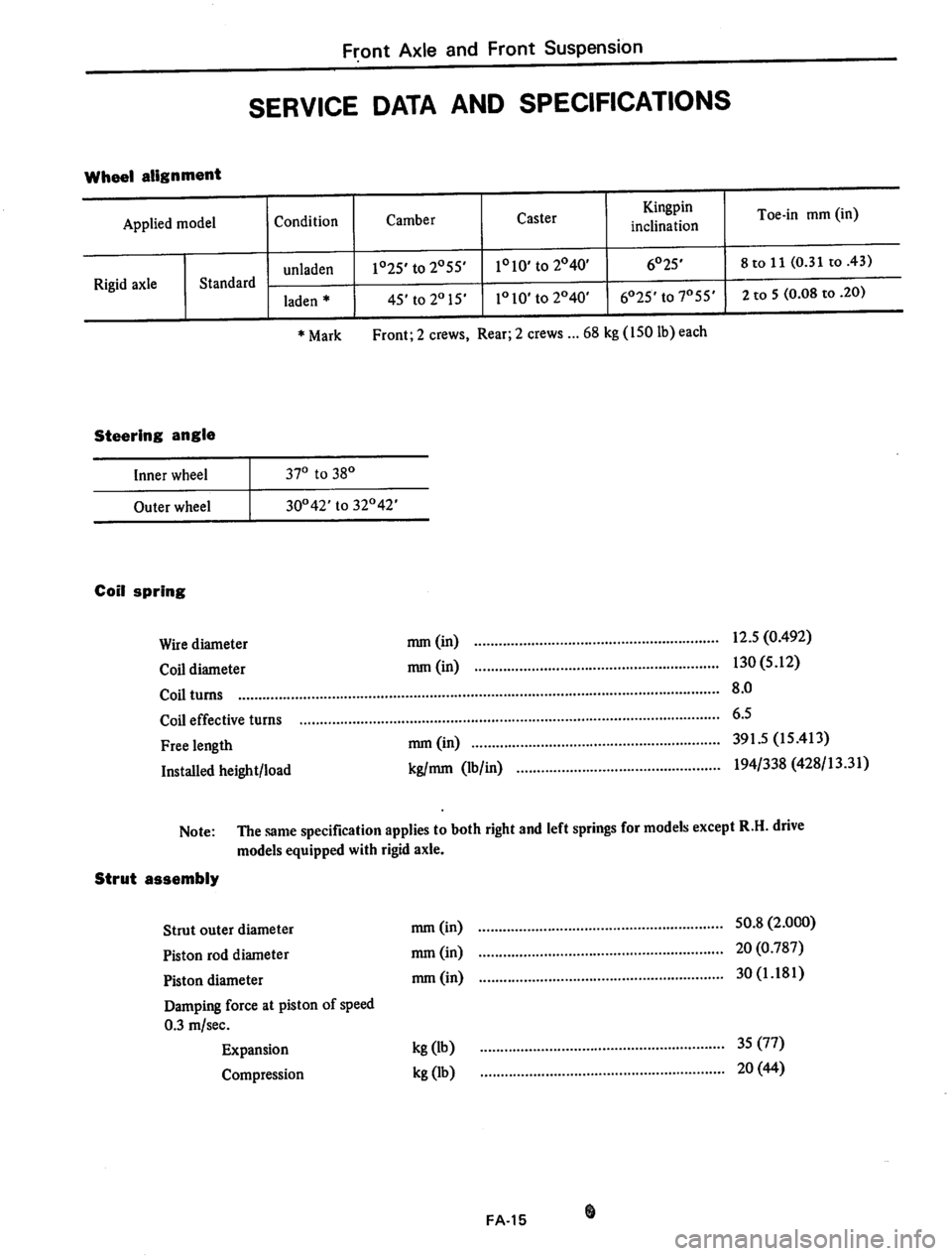 DATSUN 710 1974  Service Manual 