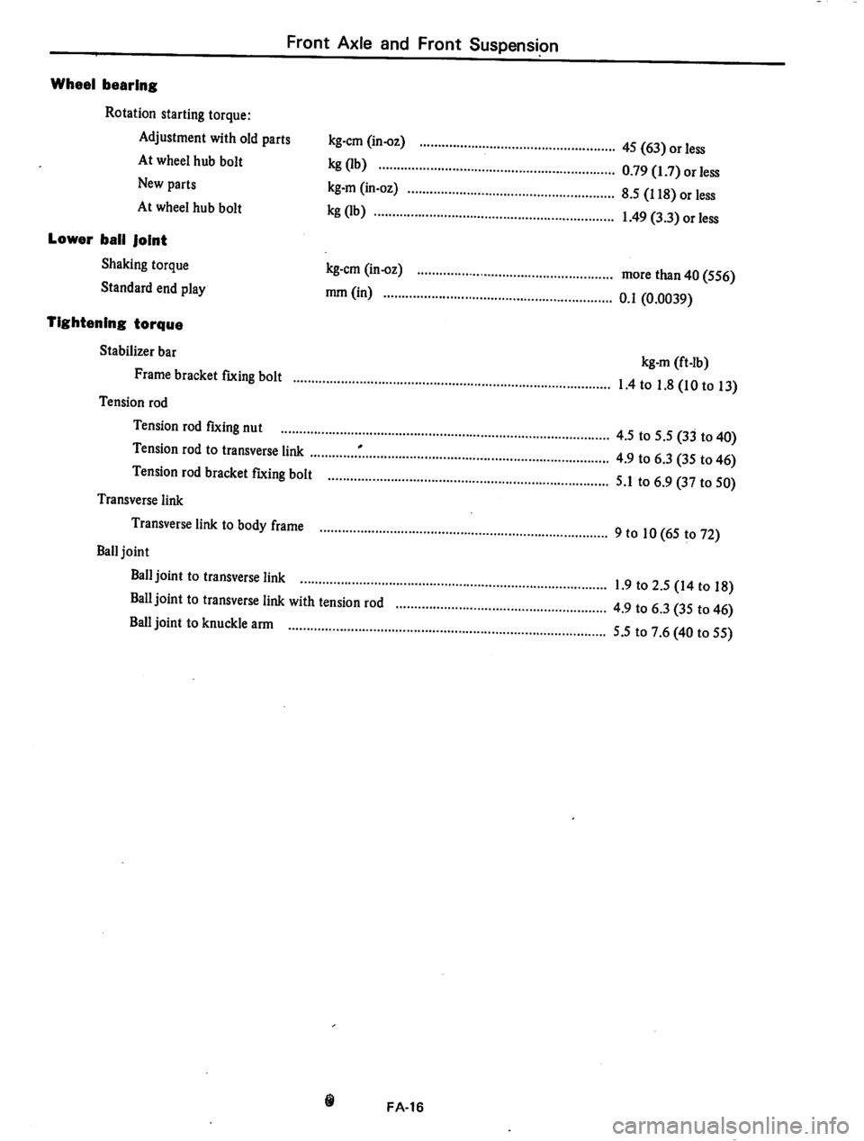 DATSUN 710 1974  Service Manual 