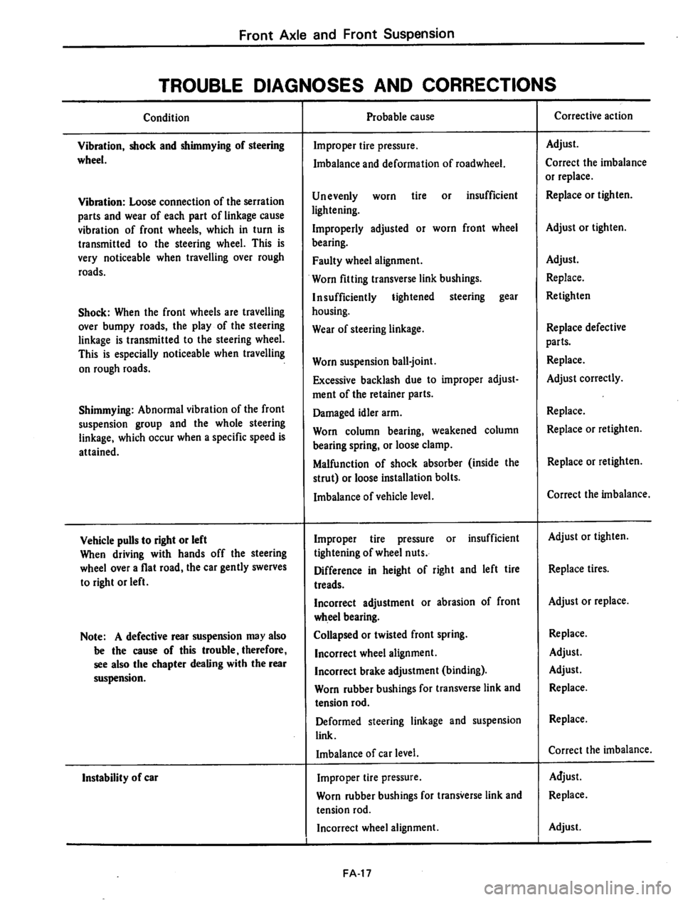 DATSUN 710 1974  Service Manual 