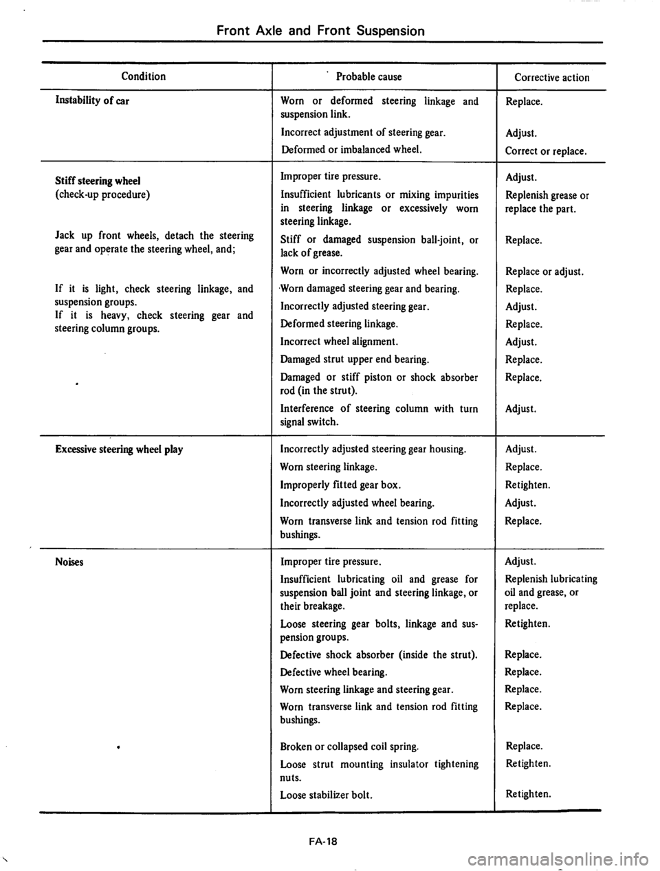 DATSUN 710 1974  Service Manual 