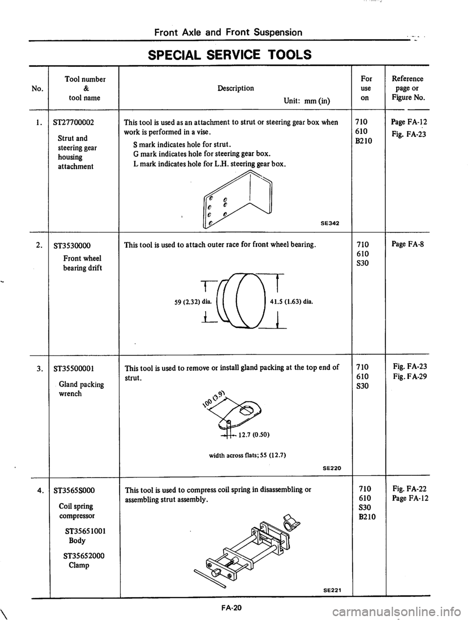 DATSUN 710 1974  Service Manual 