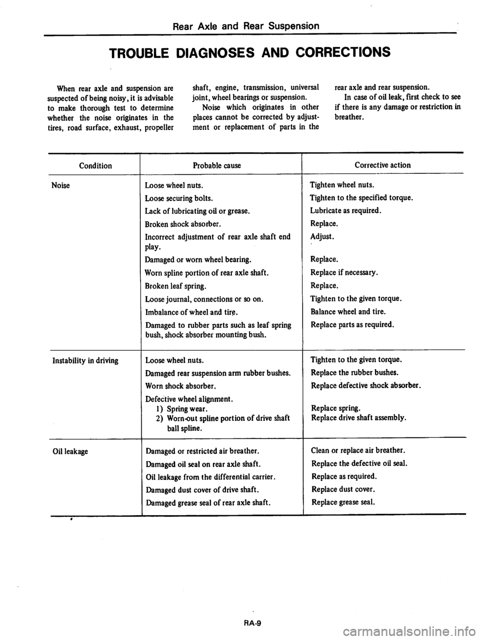 DATSUN 710 1974  Service Manual 