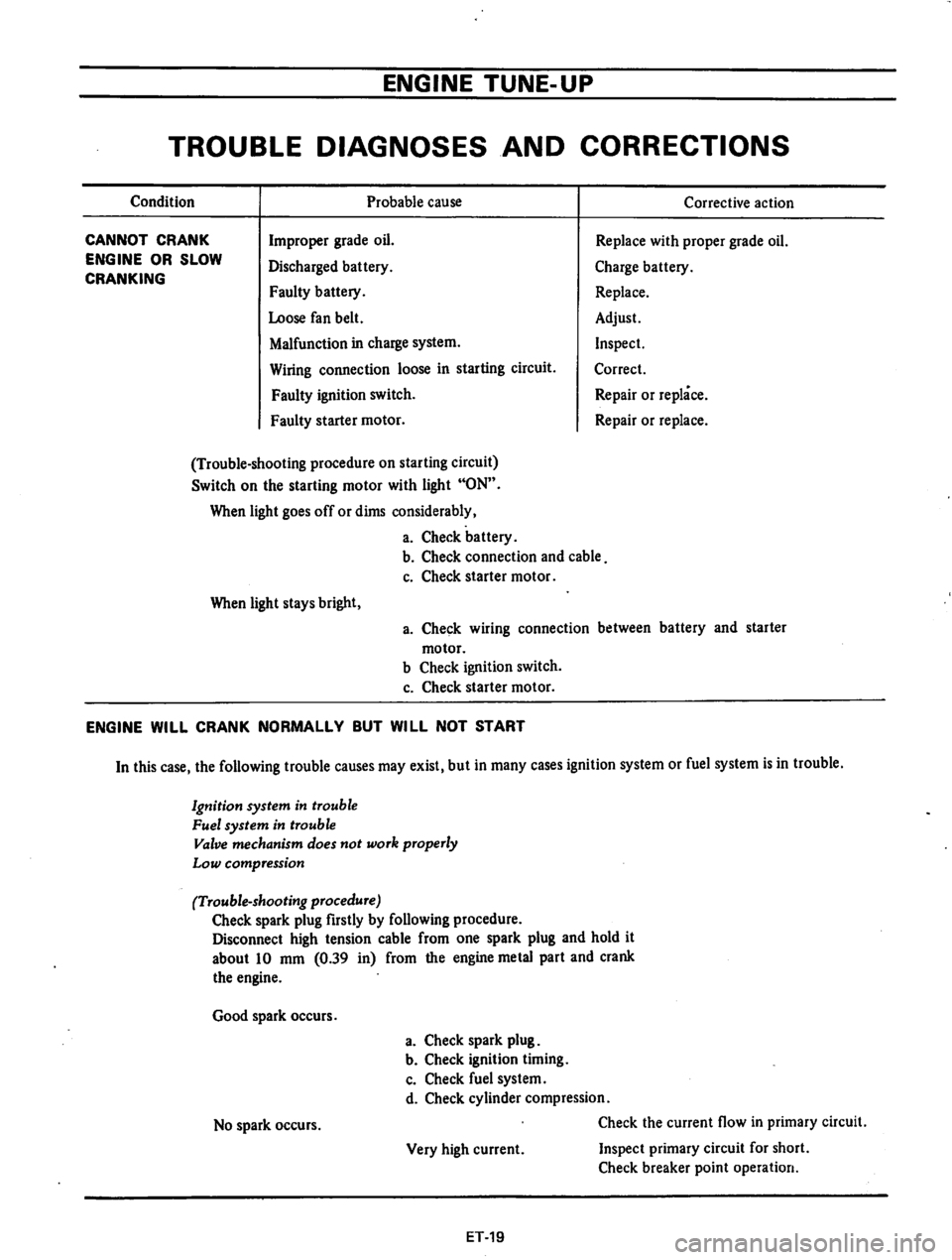 DATSUN 710 1974  Service Manual 