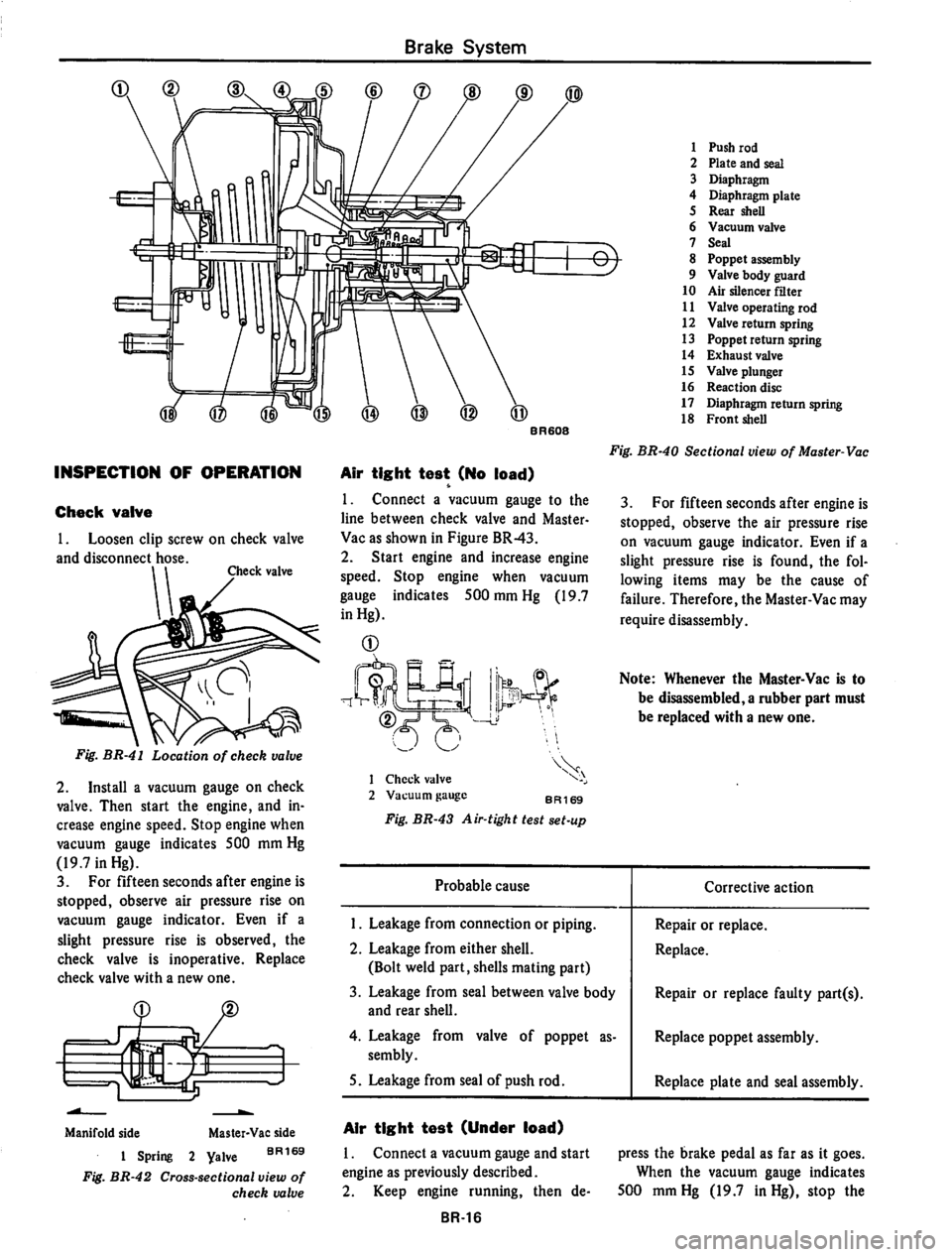 DATSUN 710 1974  Service Manual 