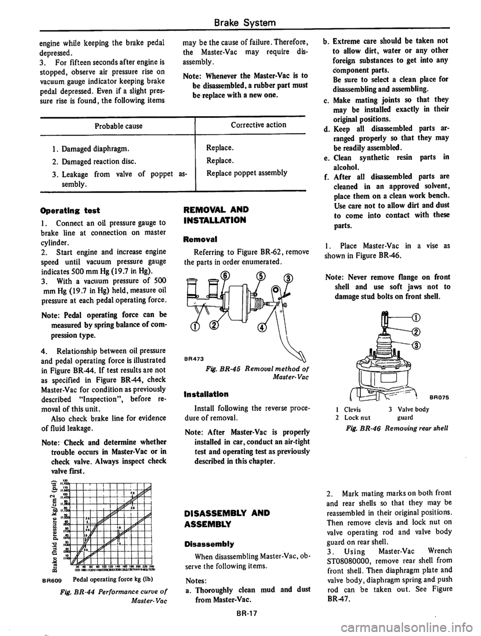 DATSUN 710 1974  Service Manual 