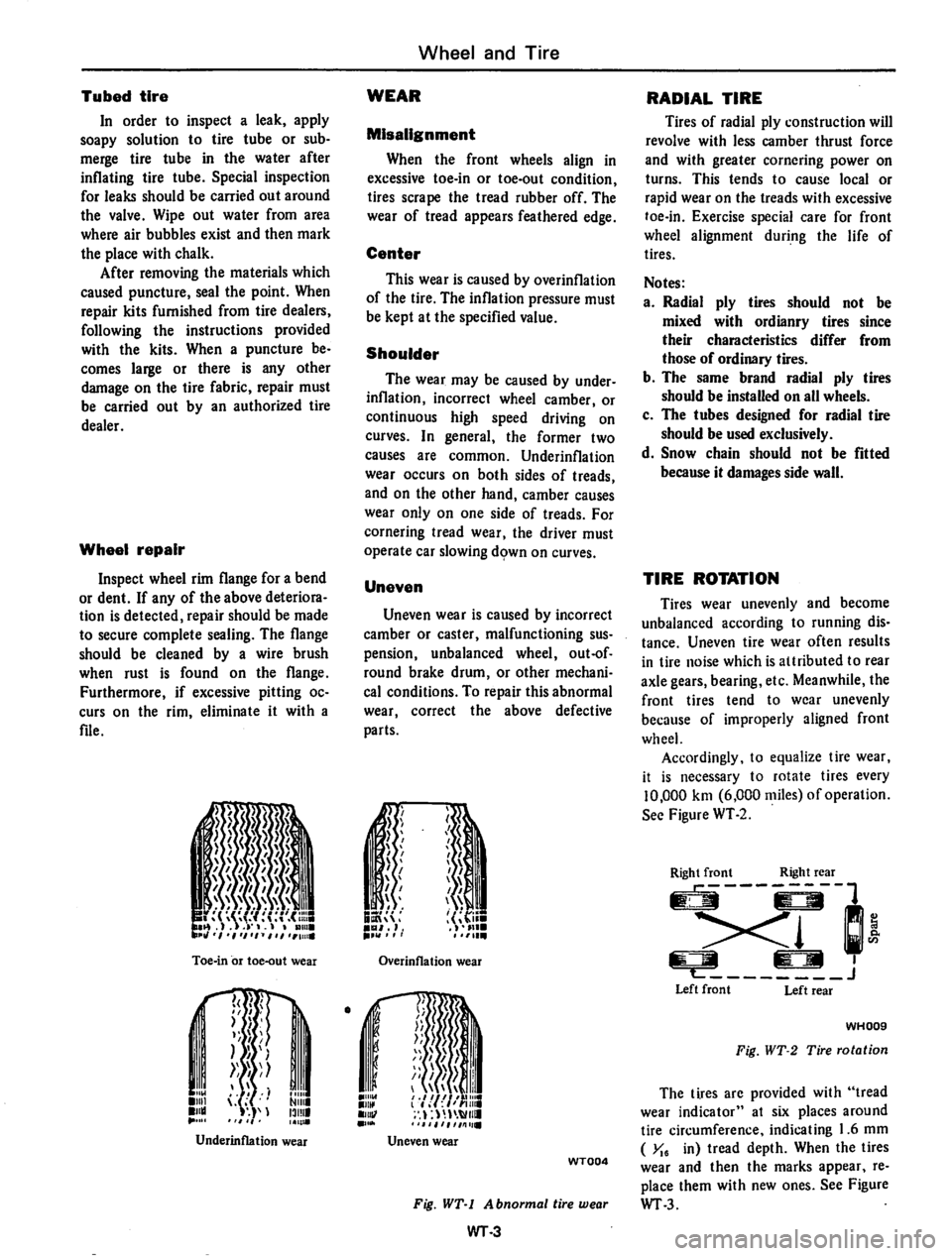 DATSUN 710 1974  Service Manual 