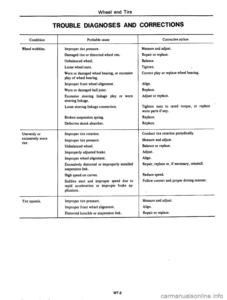 DATSUN 710 1974  Service Manual 