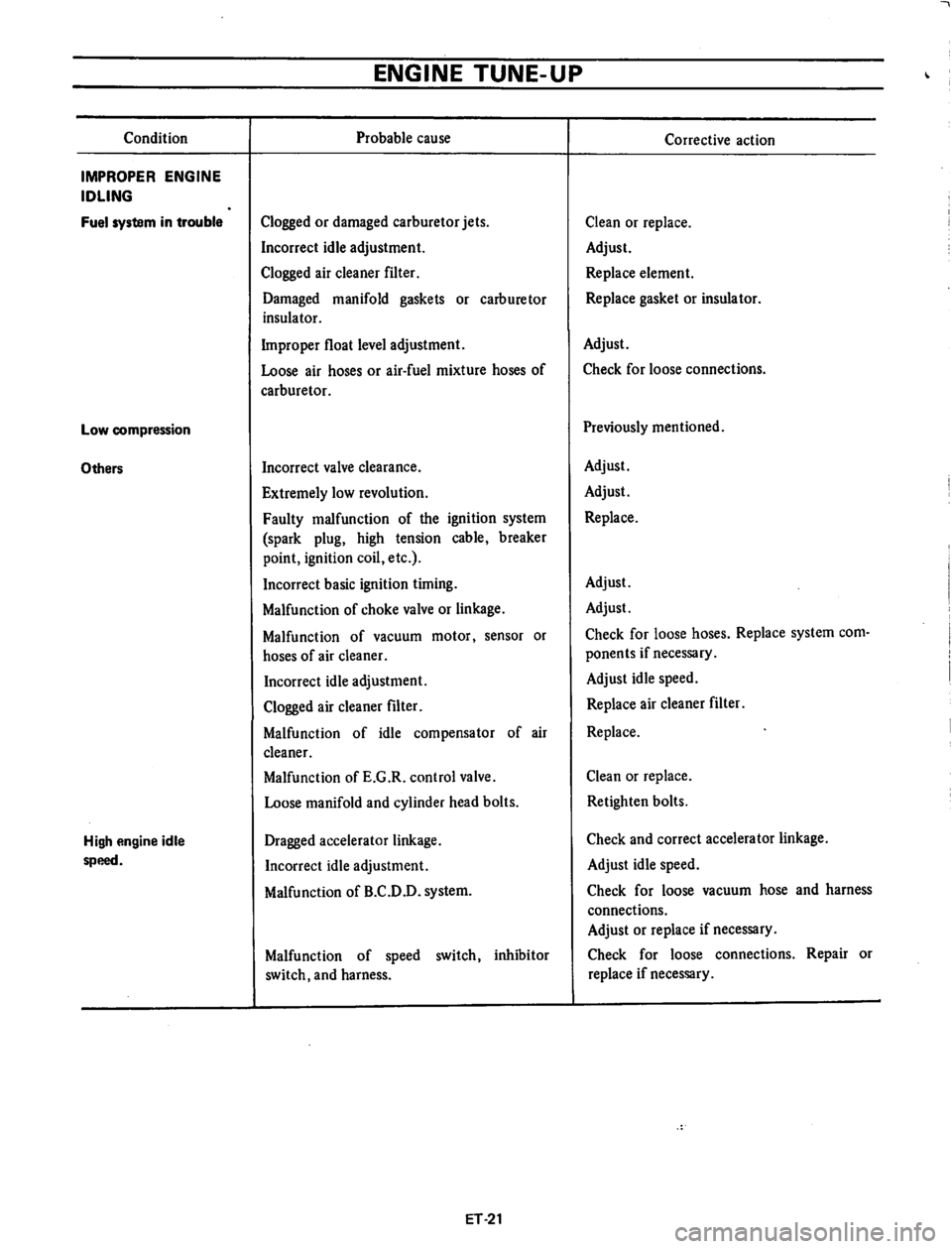 DATSUN 710 1974  Service Manual 