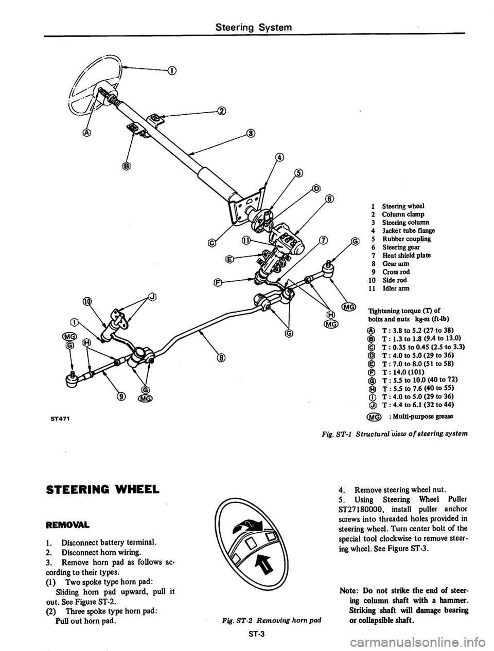 DATSUN 710 1974  Service Manual 