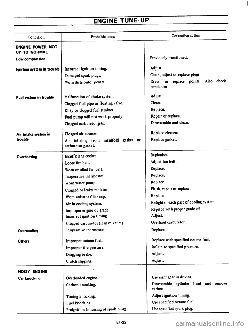 DATSUN 710 1974  Service Manual 