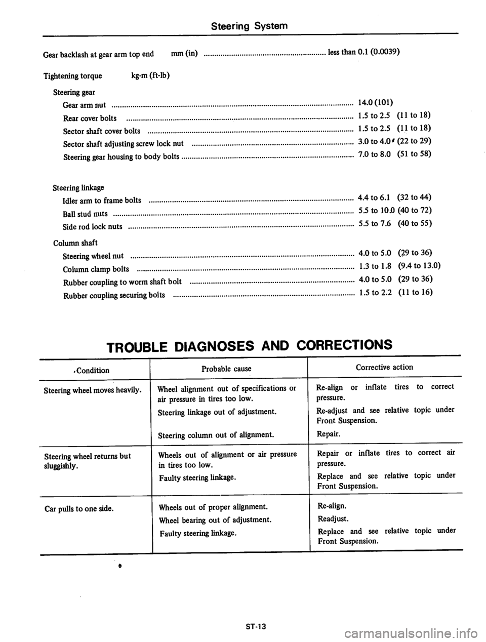 DATSUN 710 1974  Service Manual 