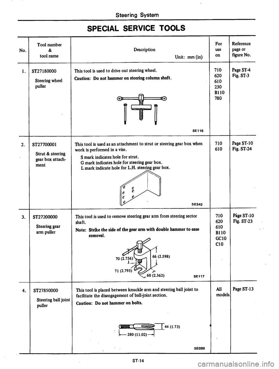 DATSUN 710 1974  Service Manual 