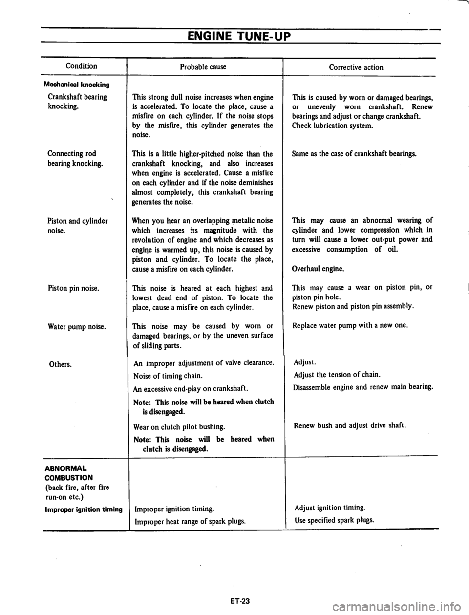 DATSUN 710 1974  Service Manual 
