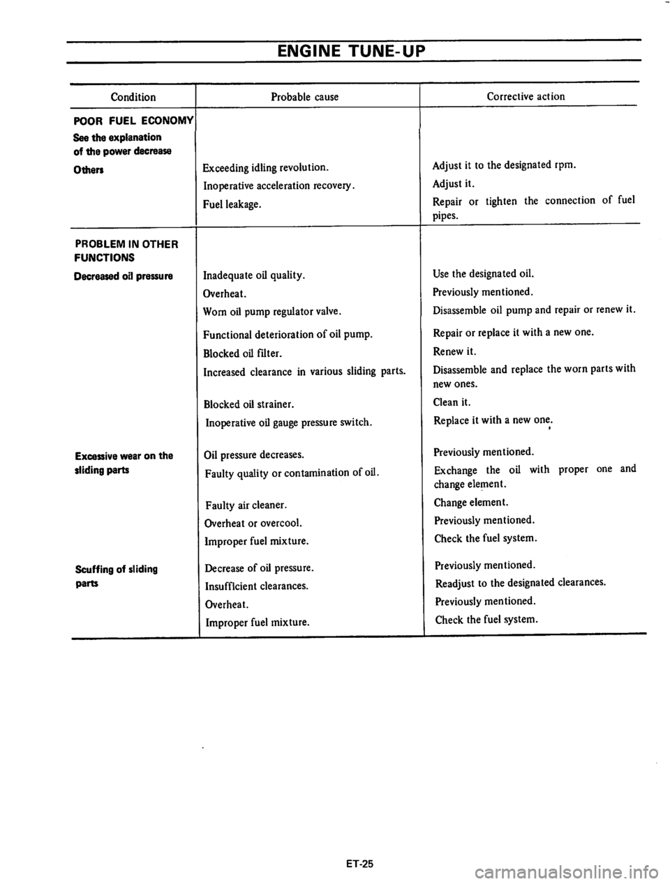 DATSUN 710 1974  Service Manual 