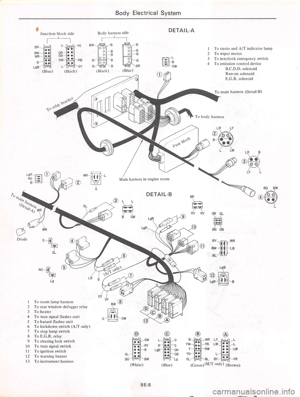 DATSUN 710 1974  Service Manual 
