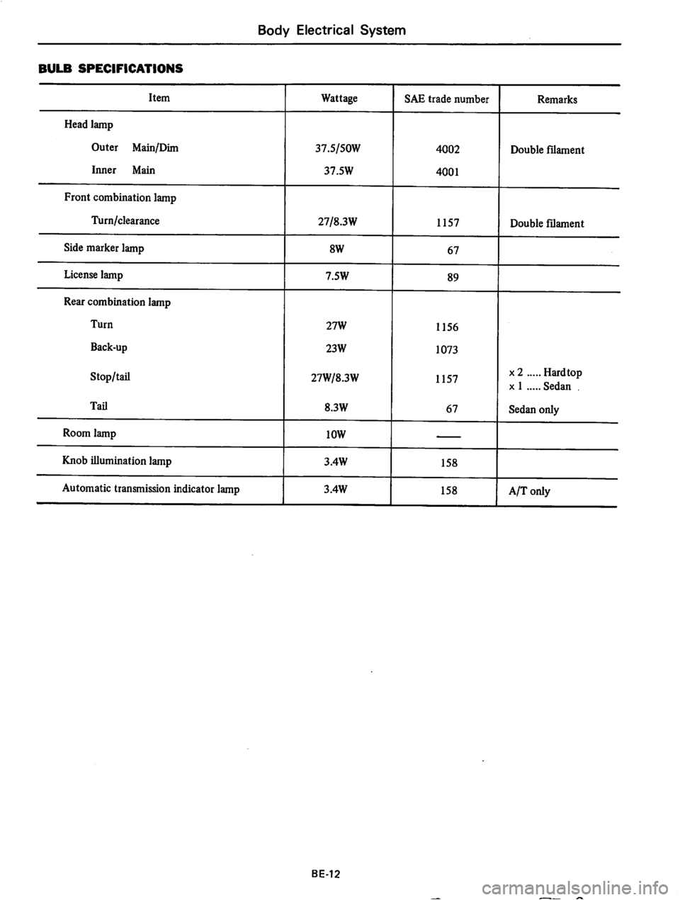 DATSUN 710 1974  Service Manual 