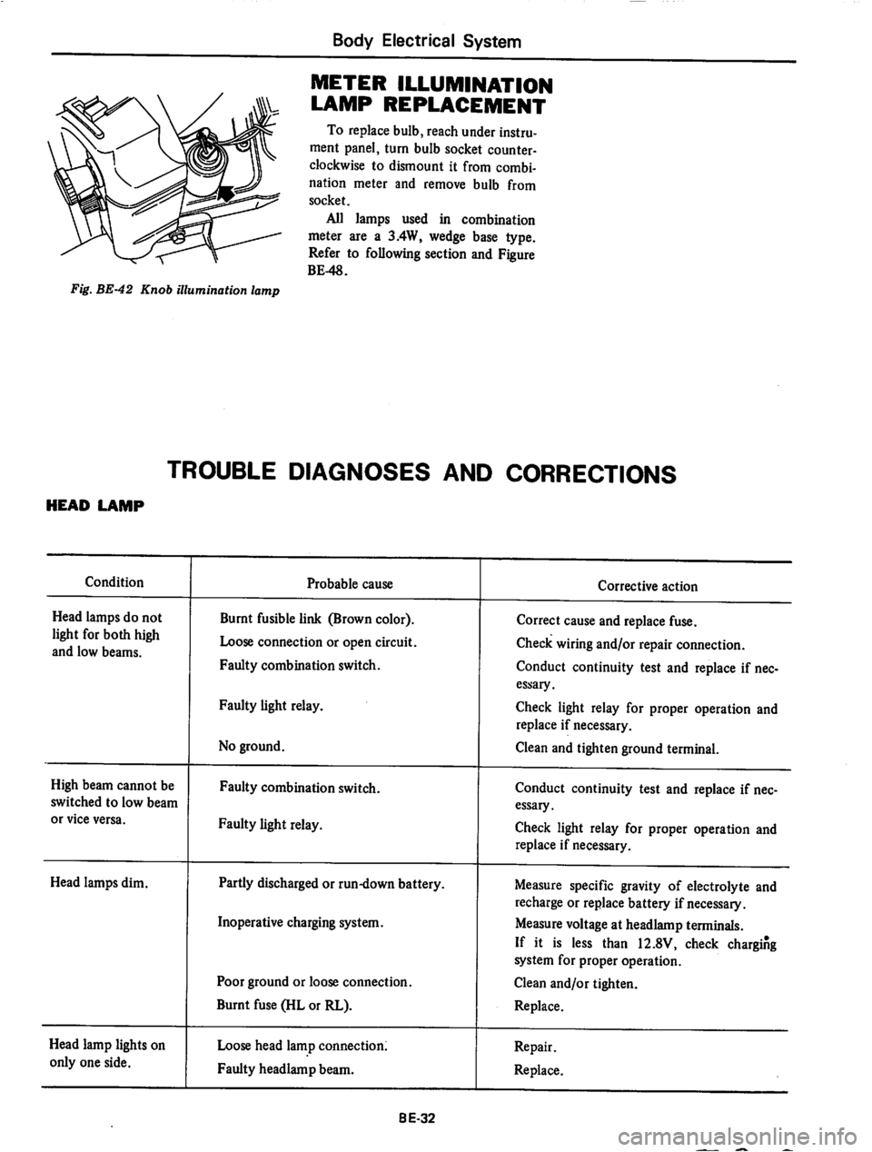 DATSUN 710 1974  Service Manual 