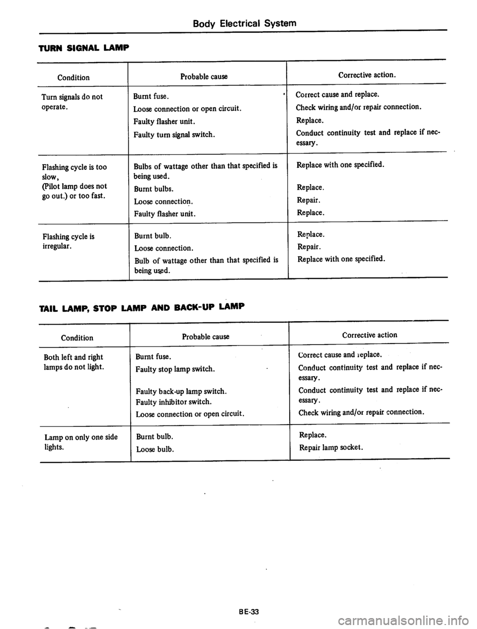 DATSUN 710 1974  Service Manual 