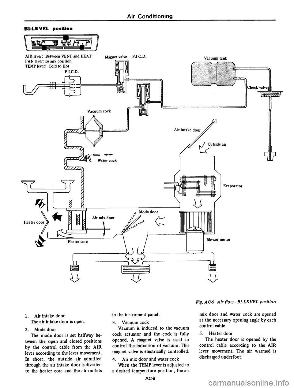 DATSUN 710 1974  Service Manual 