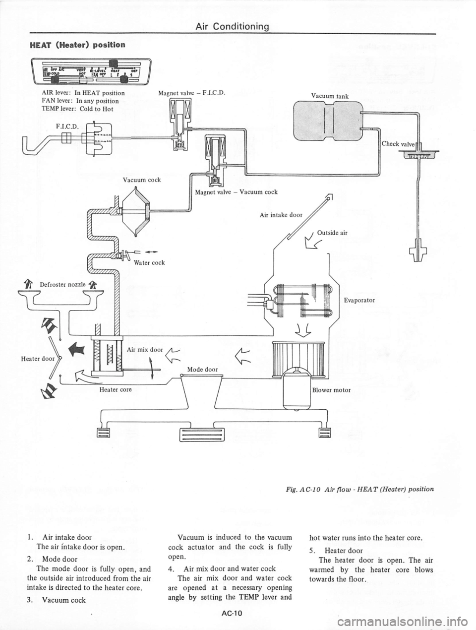 DATSUN 710 1974  Service Manual 
