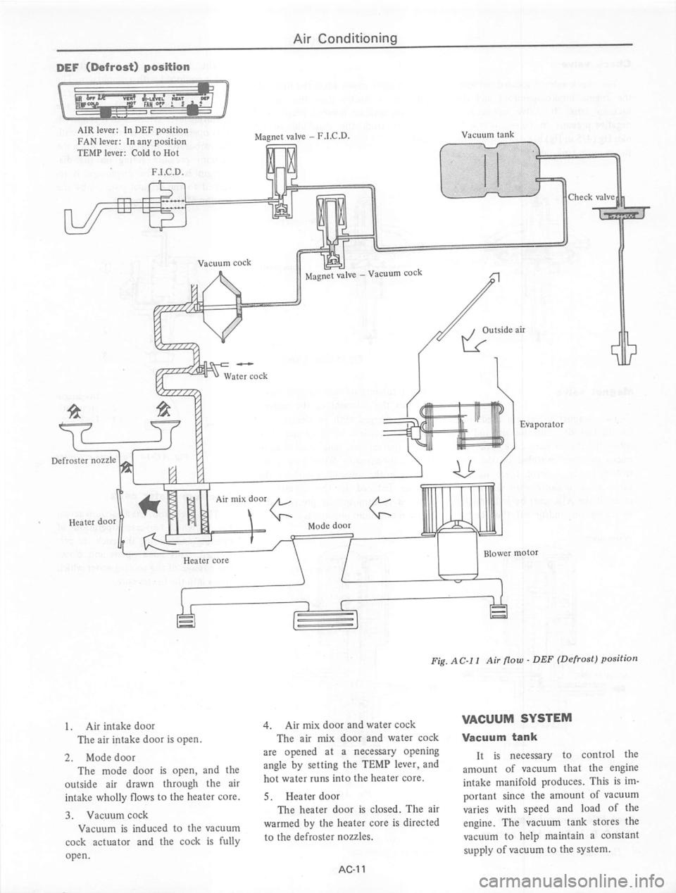 DATSUN 710 1974  Service Manual 