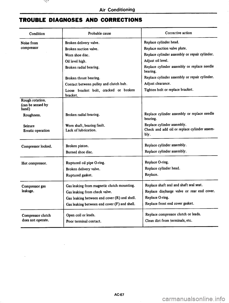 DATSUN 710 1974  Service Manual 